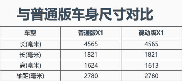 宝马x12019款xdrive20li尊享型,宝马x1新能源1.5t油电混合测评