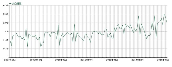 2017款大众捷达耐开嘛,2017款捷达保值