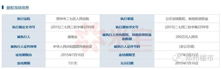 郑州最有争议的楼盘,郑州147个问题楼盘名单