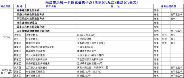 南昌人交通意识,南昌人注意了