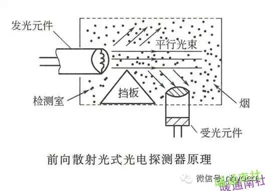 剩余电流式火灾监控探测器原理,点型感烟火灾探测器原理