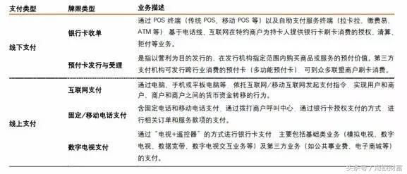 一照难求第三方支付牌照价值过亿