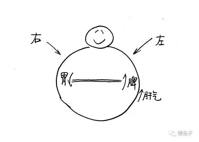 怕冷一身冰凉,喝羊肉汤后更怕冷是什么情况