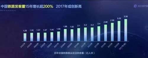 抢票有秘诀送你春运购票攻略,春运铁路12306抢票秘籍