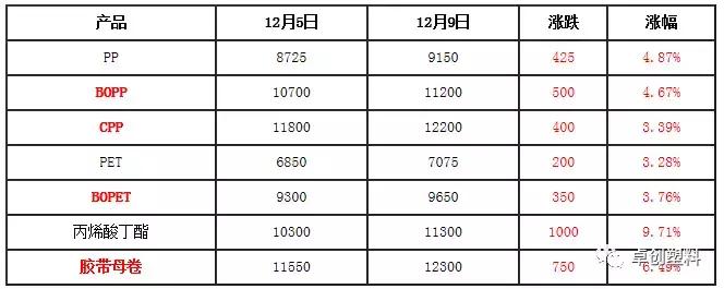 再塑宝618钜惠,再塑宝盈利模式