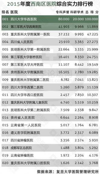 贵州前三的医院,贵州省三甲中医院综合排名
