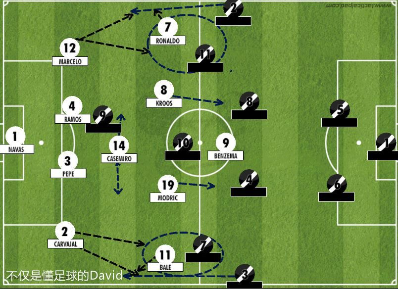 齐达内的对皇马的贡献,齐达内的解说