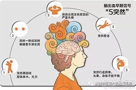 脑出血的家庭康复治疗如何做