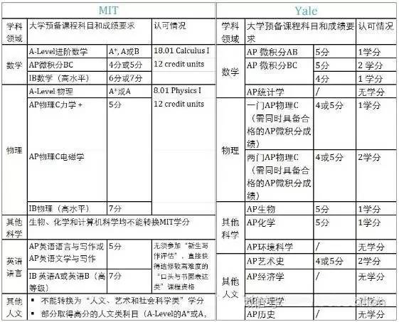 申请竞争如此激烈,你怎能让二手信息毁了你的留学