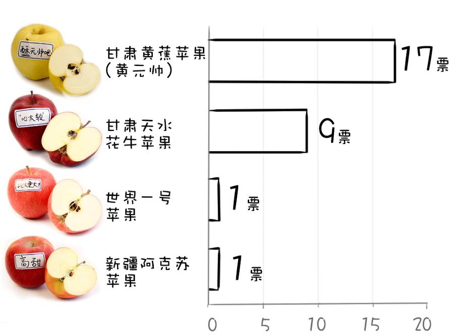 为什么说一日一苹果,一日一个苹果好处
