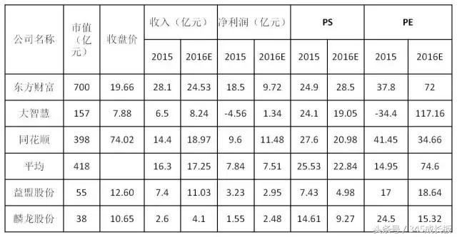 研究:金融软件公司前景几何?这两家公司朝IPO疯狂“裸奔”