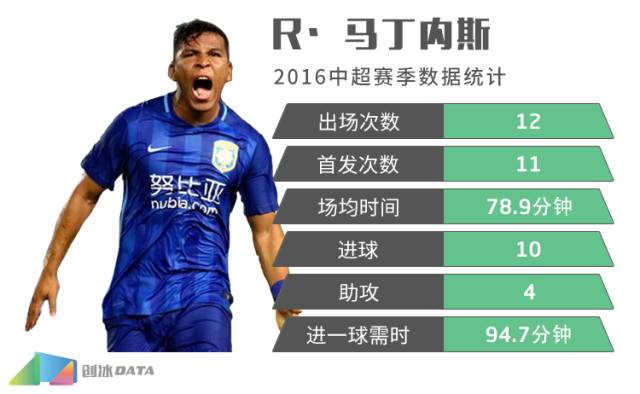 2018中超马丁内斯,达米安·马丁内斯中超