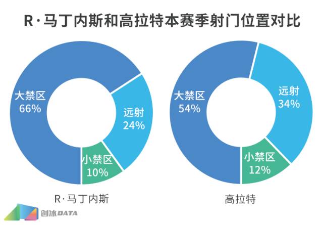 2018中超马丁内斯,达米安·马丁内斯中超