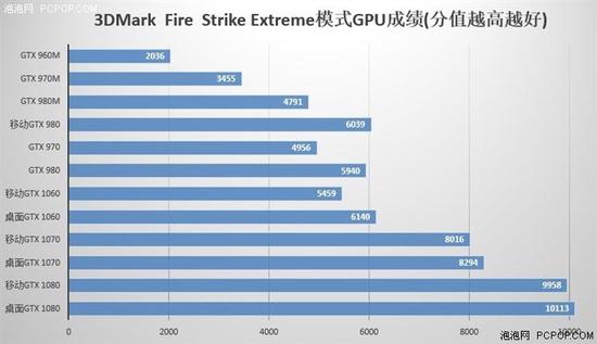 神舟战神z7-sp7s2控制中心,神舟战神z7性能模式打游戏