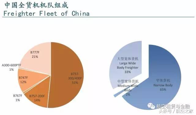 航空运输行业和物流,航空货运和快递的区别