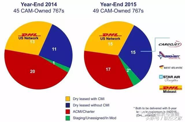 航空运输行业和物流,航空货运和快递的区别