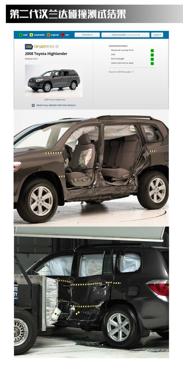 30万买汉兰达值不值,安全至上品质至优