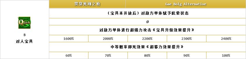 fgo师匠教学视频,fgo师匠先升什么技能