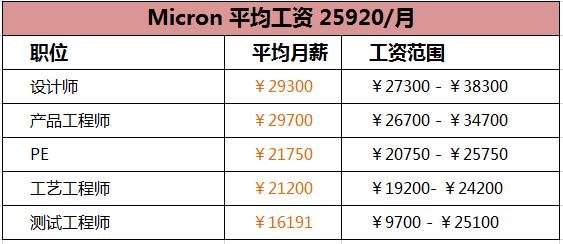 国产半导体薪酬排行,国内半导体年薪