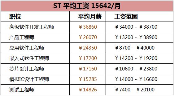 国产半导体薪酬排行,国内半导体年薪