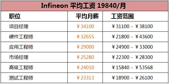 国产半导体薪酬排行,国内半导体年薪