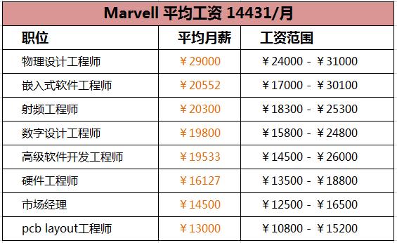 国产半导体薪酬排行,国内半导体年薪