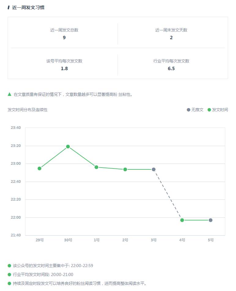 135编辑器与公众号打通的步骤,135编辑器授权了公众号还能用吗
