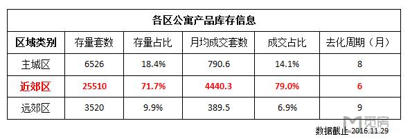 北京公寓分布图,北京市公寓房屋出租现状