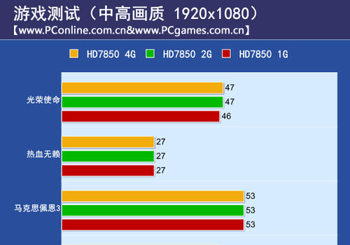 笔记本显存改大有什么影响吗,笔记本显存怎么扩大