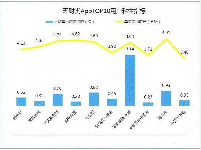 美美理财app,美美理财返现