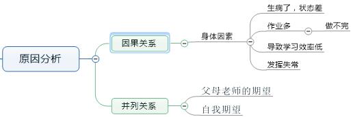 高三的学生头疼怎么办最快最有效,学习压力大头疼怎么回事