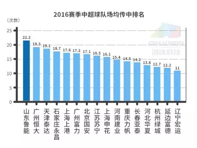 还想给女票讲越位？简单的传中定义你还不见得懂呢