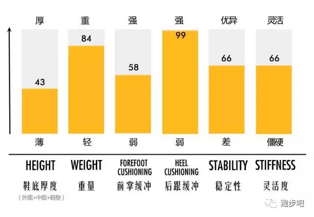 过年值得买的跑鞋200以内,10款值得入手的跑鞋推荐
