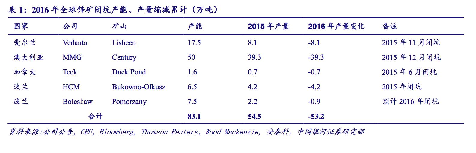 锌矿能提炼什么,探秘中国金矿