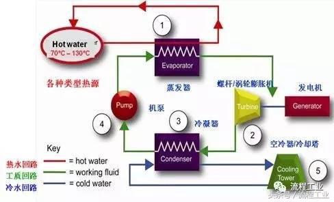 中国石化最好的设计院,中石化四大设计院