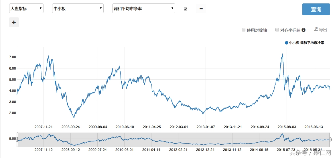 如何通过择时避免大幅回撤,提前预判市场大跌的方法