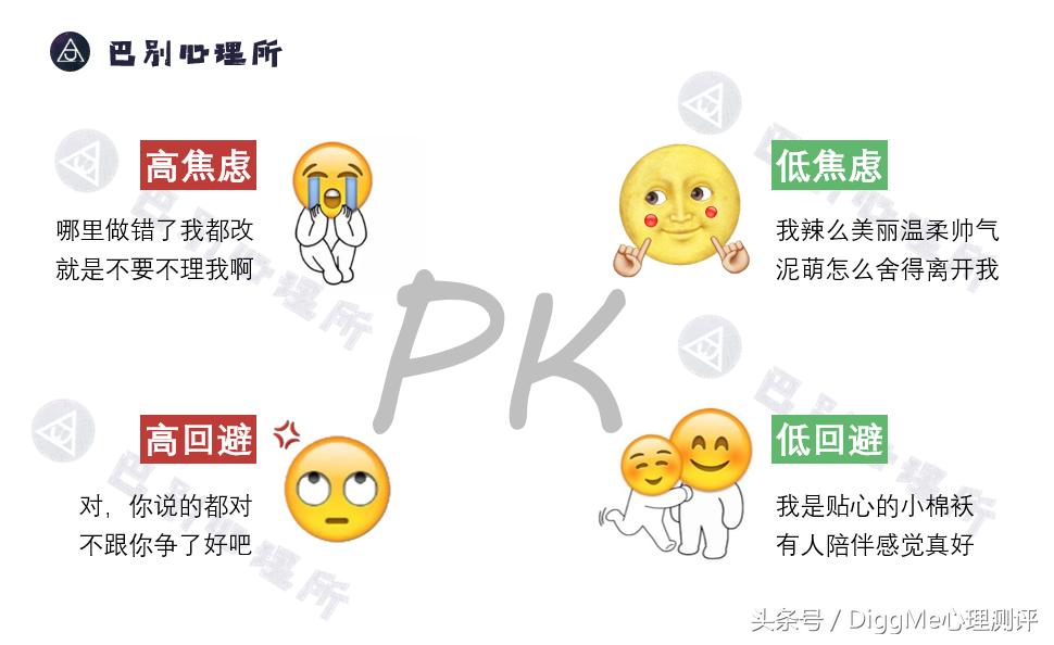 大数据告诉你,亲密关系中还存在安全感吗?