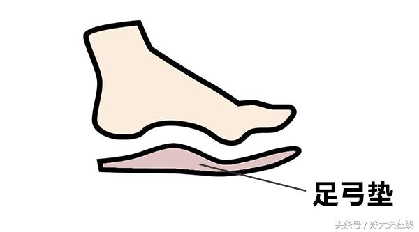 走路脚好疼该怎么安慰,走路多了脚疼跟鞋有关系吗