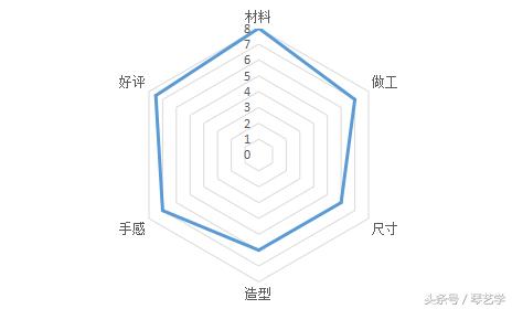 乐器选购丨简评情怀依旧的李吉他蛰伏S40C