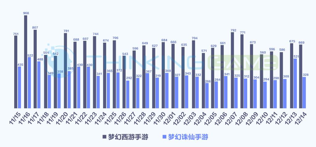 梦幻新诛仙和梦幻西游有什么区别,梦幻诛仙和梦幻新诛仙哪个不氪金