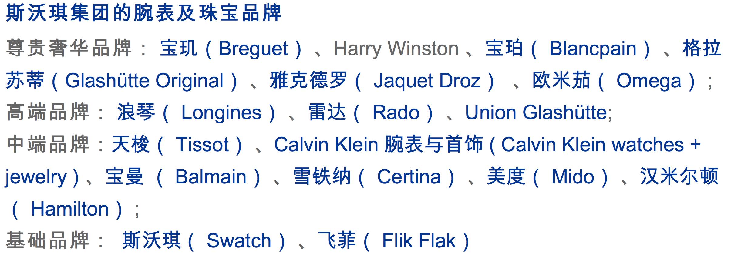瑞士钟表巨头,瑞士4大钟表
