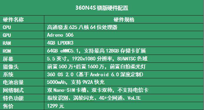 360n4s手机续航,360n4s骁龙版本评测