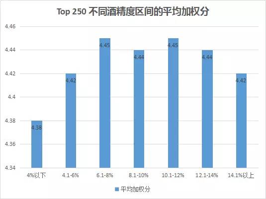 有哪些适合新手的精酿啤酒,为什么那么多的人喜欢精酿啤酒