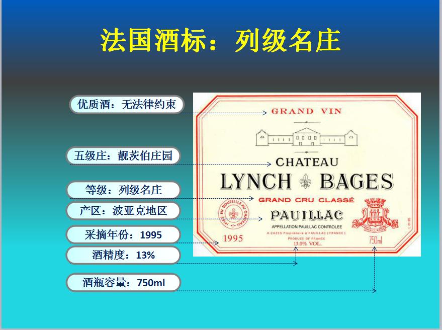 怎样看懂法国红葡萄酒的酒标,法国葡萄酒酒标讲解