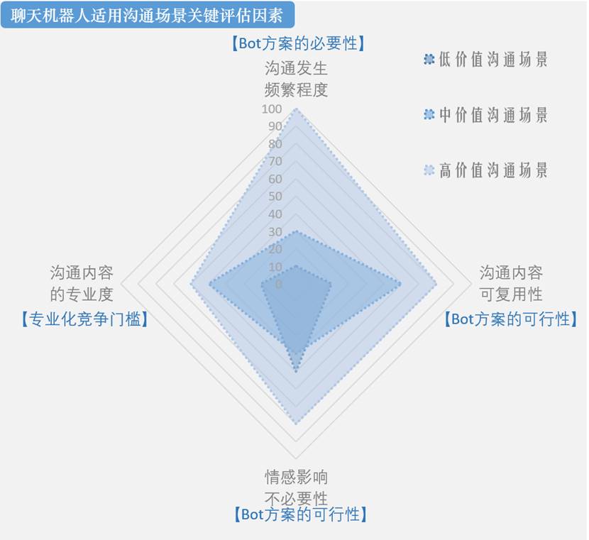 聊天机器人陪伴,聊天机器人有前途