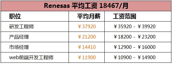 国产半导体薪酬排行,国内半导体年薪