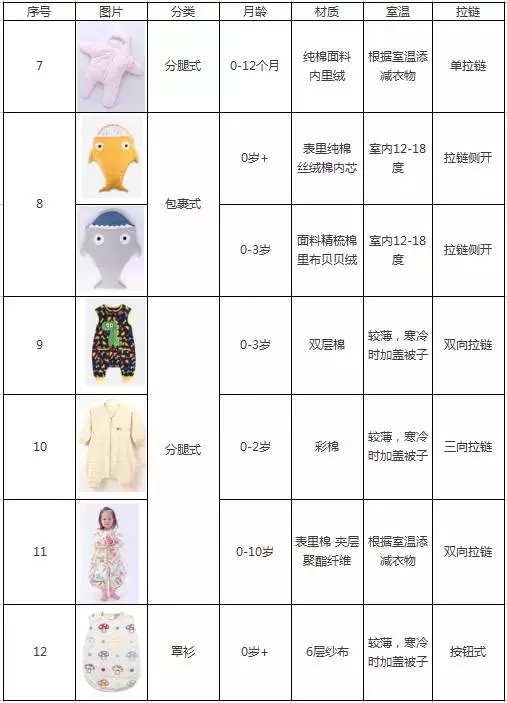 宝宝冬日连体睡袋,推荐几款宝宝睡袋