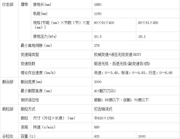 久保田688q履带怎么拆卸,久保田688新款100马力联合收割机