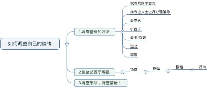 高三的学生头疼怎么办最快最有效,学习压力大头疼怎么回事