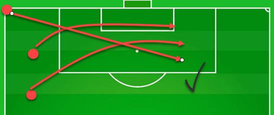 还想给女票讲越位？简单的传中定义你还不见得懂呢